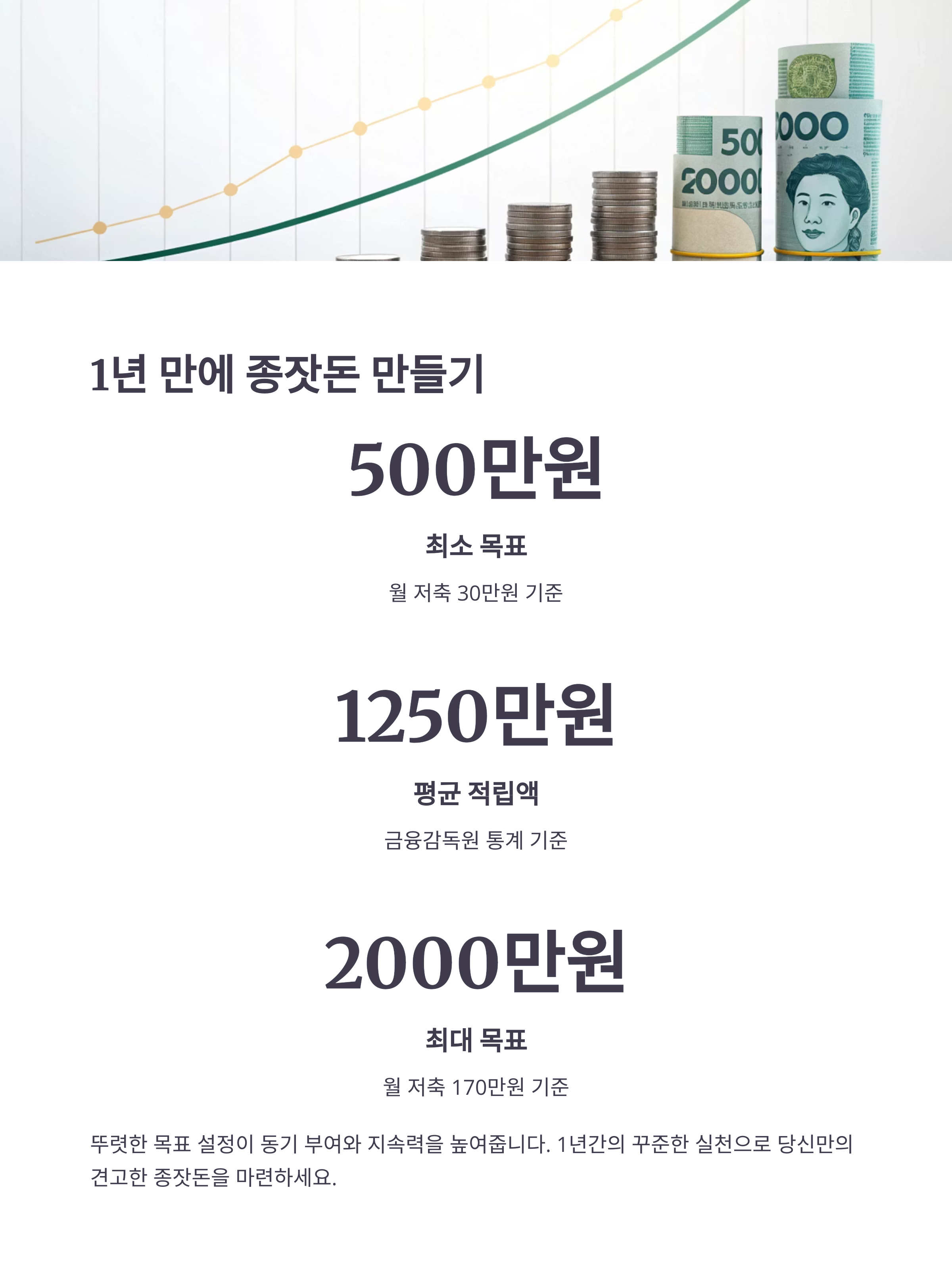 돈 모으는 습관, 통장쪼개기