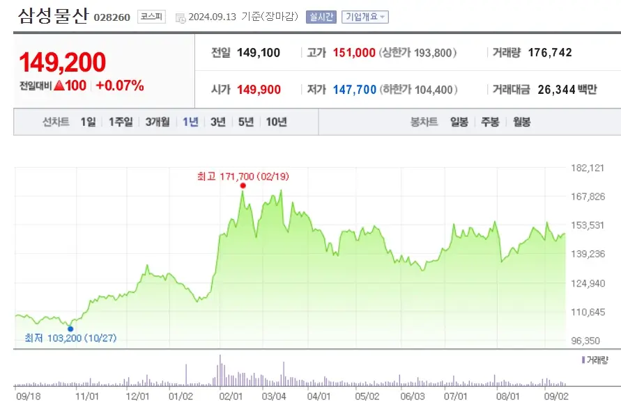 FED 금리인하 빅컷단행 수혜섹터 수혜주