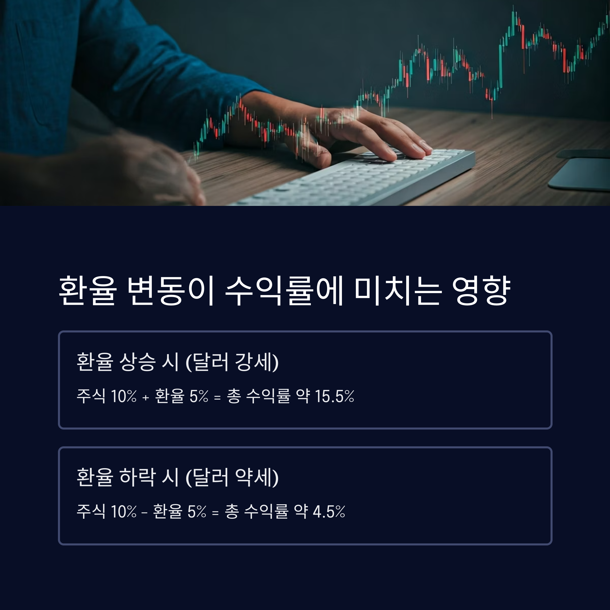 해외투자 환율 변동 수익률 영향