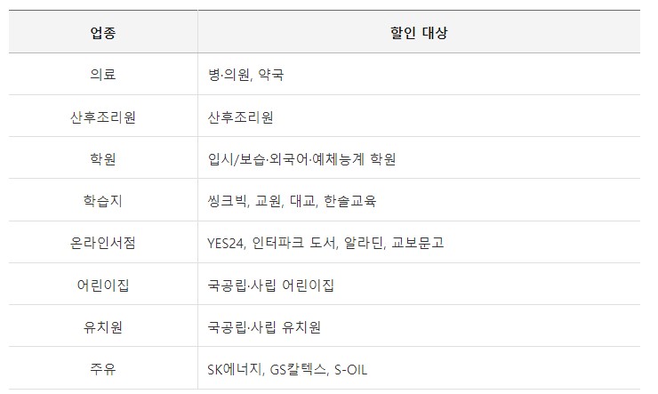 보육할인 대상