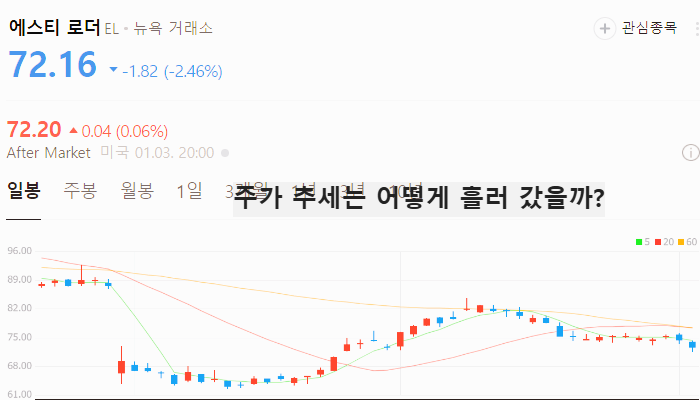 미국 화장품 관련주 대장주 테마주 TOP5