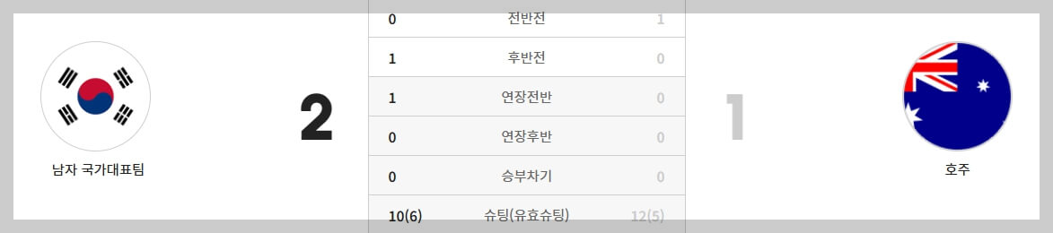 한국 축구 a매치 일정, 결과, 하이라이트 영상[2024년 총정리]