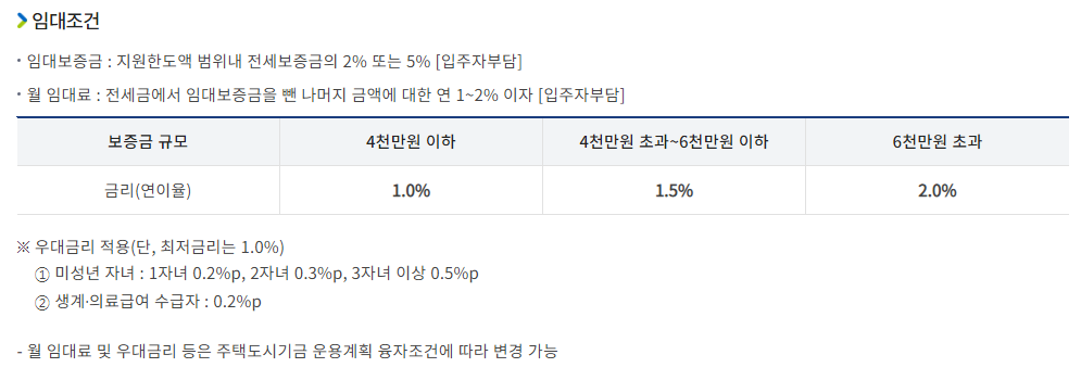 임대조건