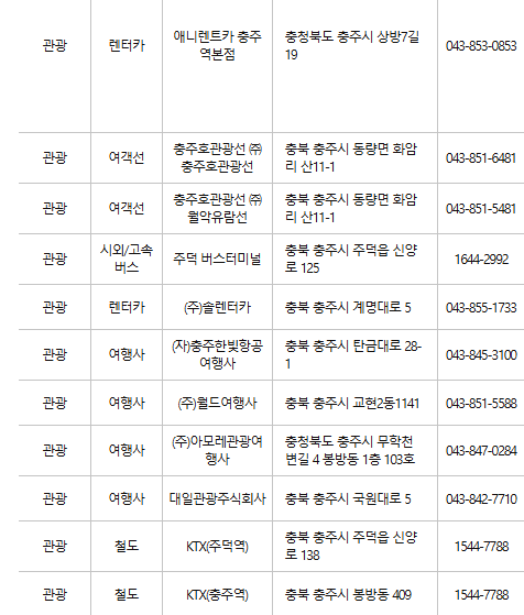 충주 문화누리카드 사용처