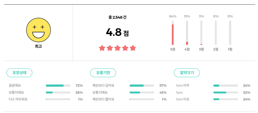 꾸미 바이트 비타민 리뷰