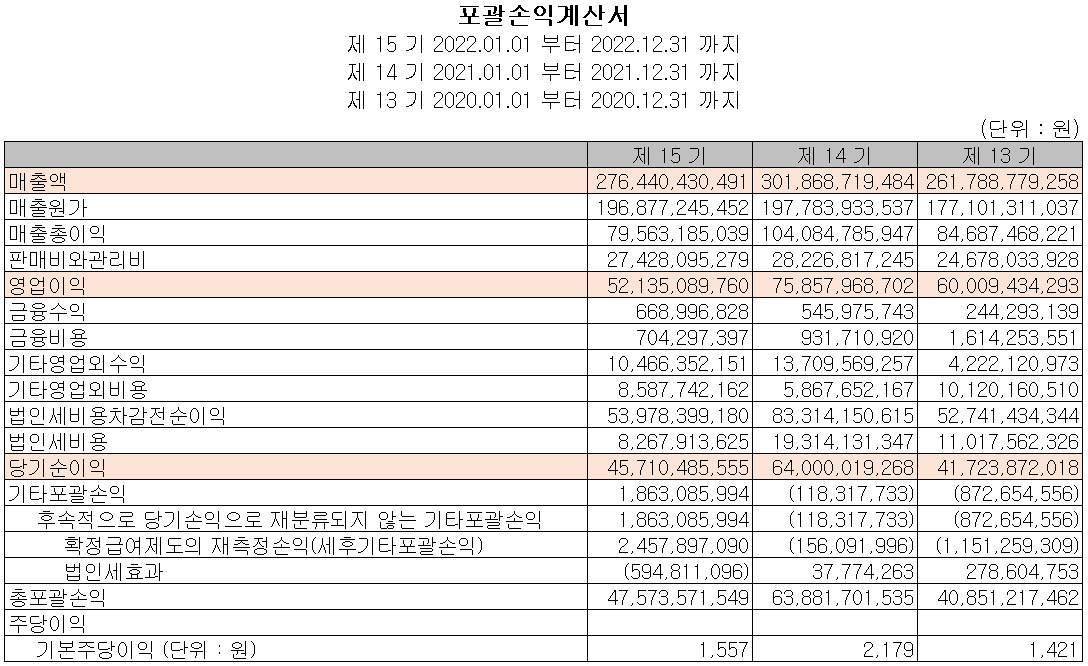 PI첨단소재 - 손익계산서