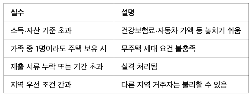 📌 자주 실수하는 포인트 & 탈락 사례 모음