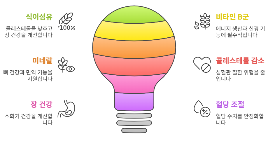 심혈관 건강을 위한 통곡물