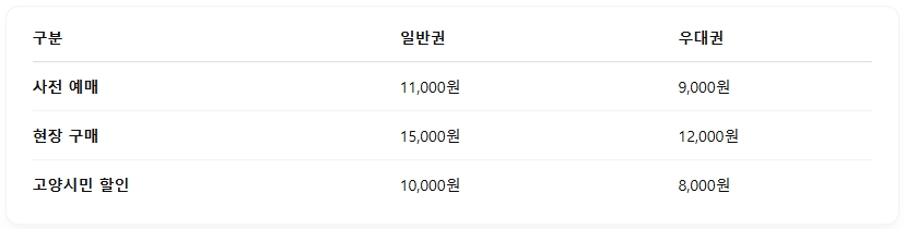 꽃과 향기의 향연! 2025 고양국제꽃박람회 현장 미리보기