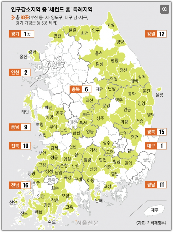 인구감소지역 세컨드 홈