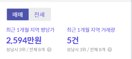 성남 금광동 평당가 , 출처 : 호갱노노