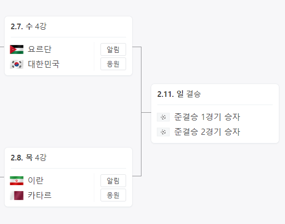아시안컵 준결승(4강) 일정표