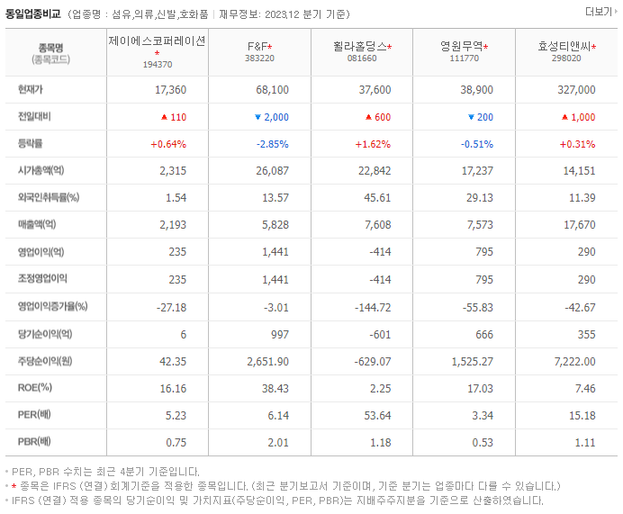 제이에스코퍼레이션_동종업비교자료
