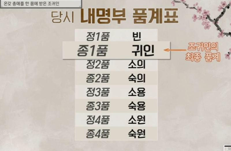 내명부 품계표