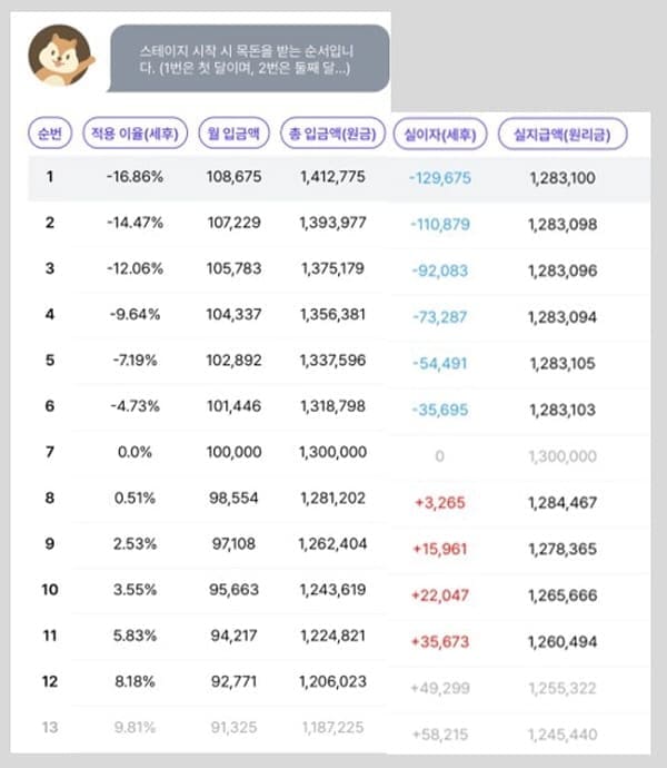 아임인-스테이지