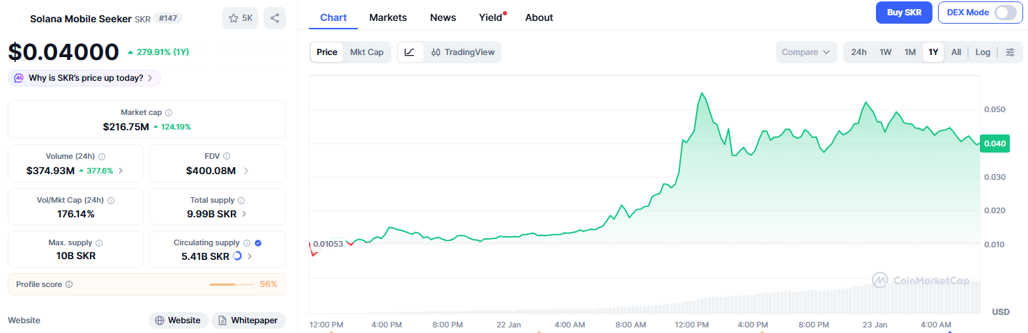skr토큰의 가격추이