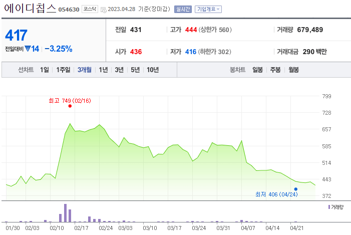 자율주행로봇 관련주