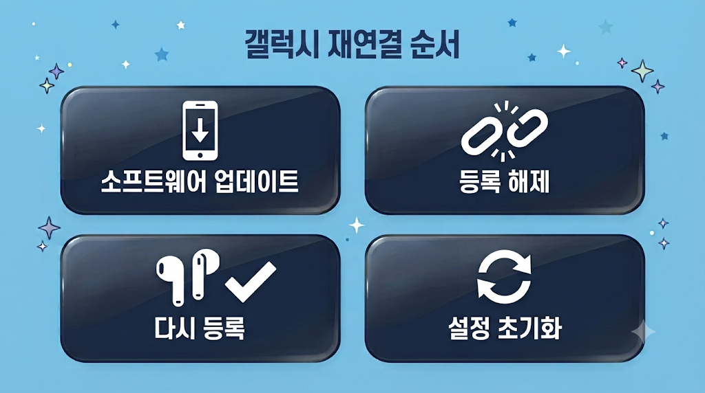 갤럭시 블루투스 재연결 순서