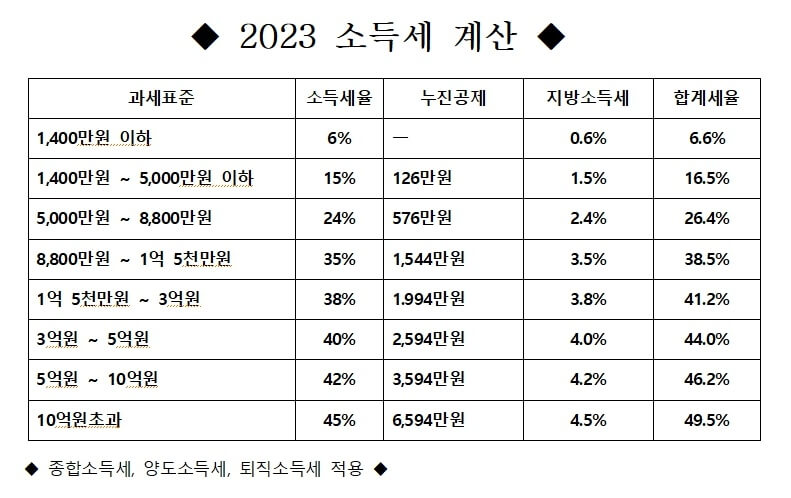 2023 소득세 계산