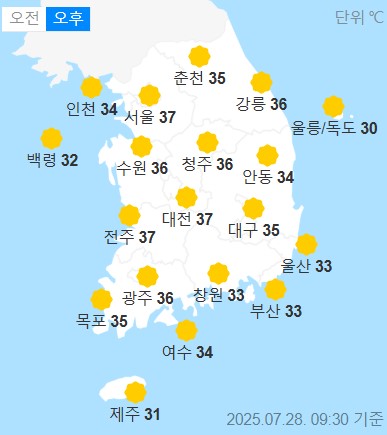 weather