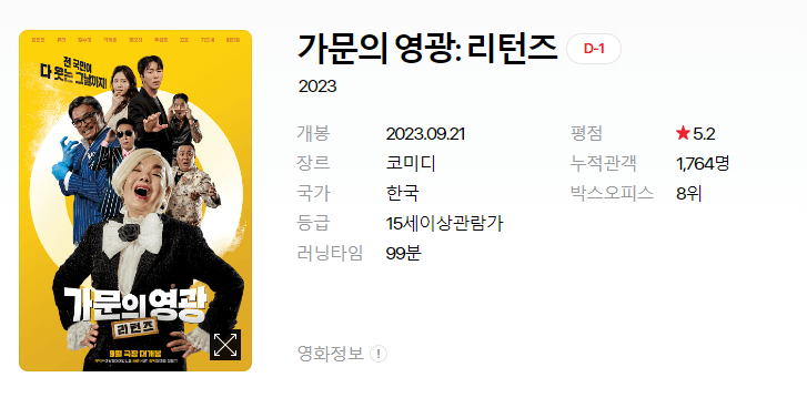 영화 개봉예정작 순위 2023년 9월 세째주