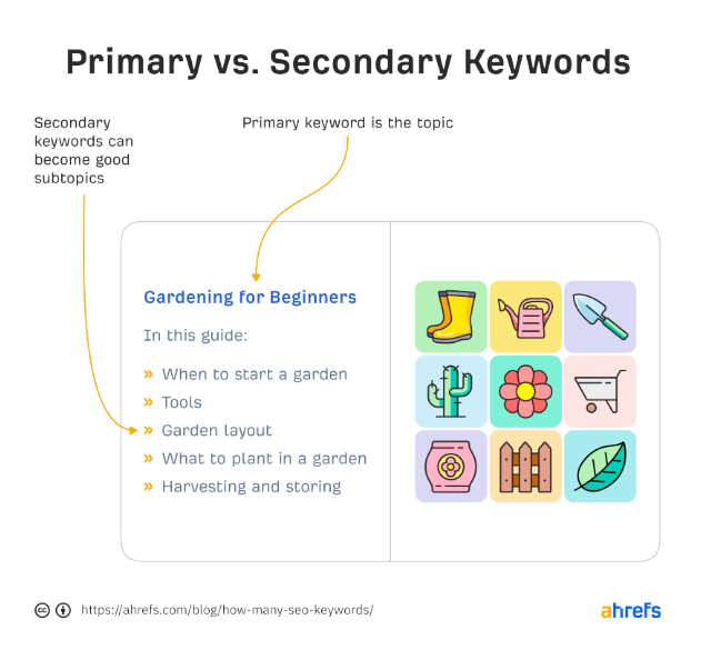 SEO 키워드 선정은 어떻게 해야 할까?