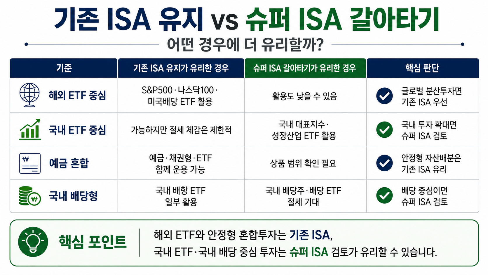 #ISA #슈퍼ISA #국내투자형ISA #ISA갈아타기 #기존ISA유지 #4050ISA #ISA투자전략 #ISAETF #S&P500ETF #국내ETF #ISA절세 #K자산연구소