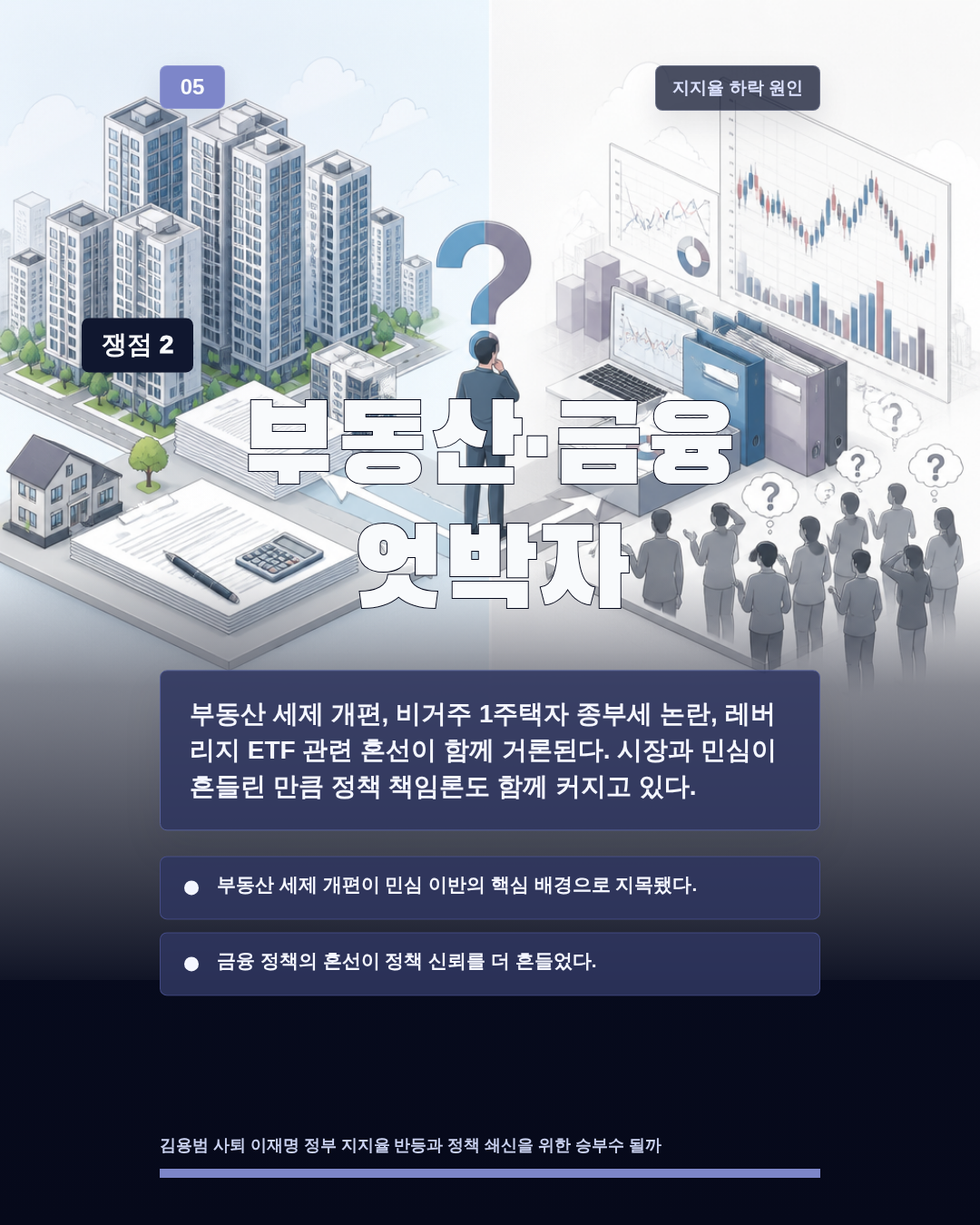 부동산·금융 엇박자