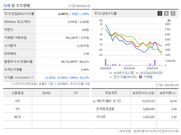 HLB바이오스텝_기업개요
