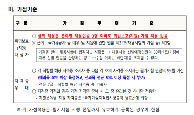 대전도시공사 채용 가산기준