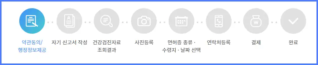 운전면허증 갱신 온라인 간편 신청 방법 순서