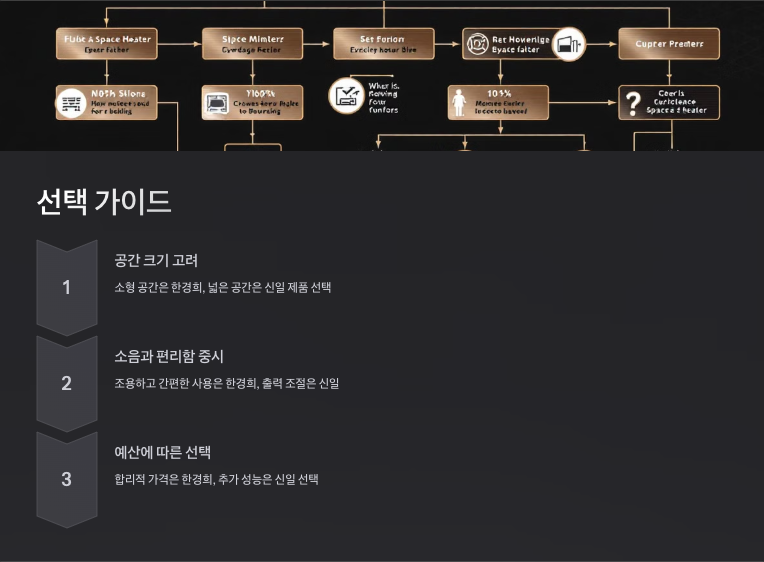 한경희 vs 신일: 대표 온풍기 비교와 구매 가이드