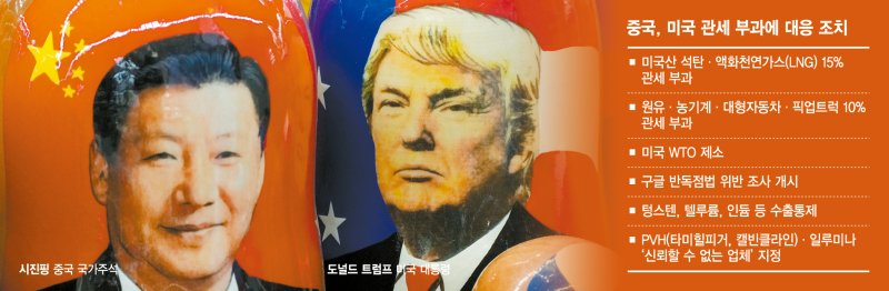 중국, 미국 관세 부과에 대한 조치