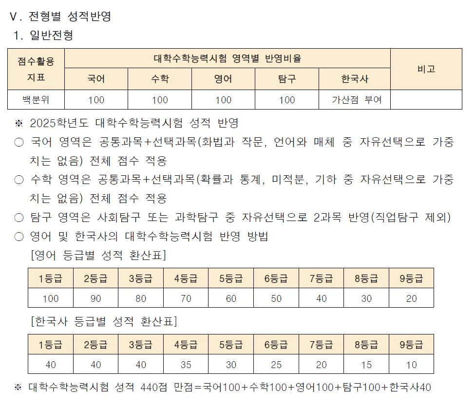 농협대 정시 반영과목