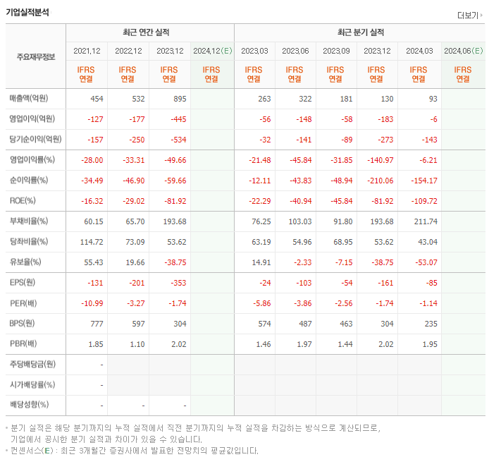 디에이테크놀로지_실적