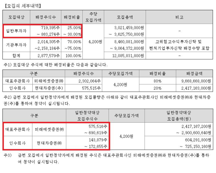 오토앤-일반청약수