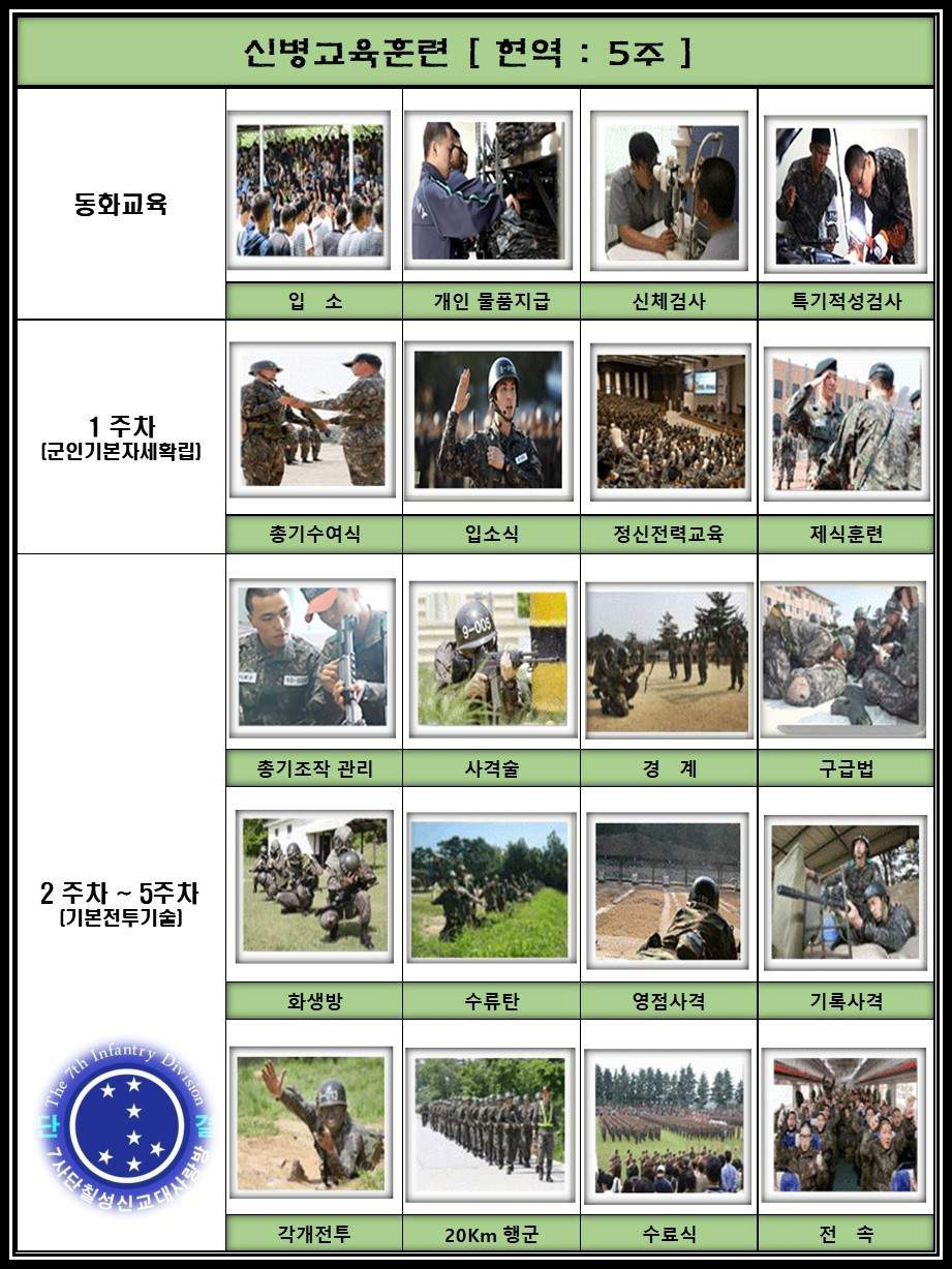 신병교육훈련 5주