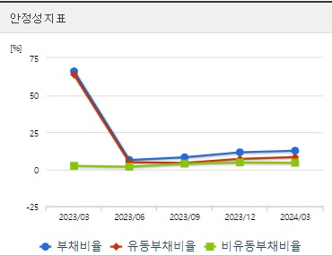 네이처셀 주가 안정성
