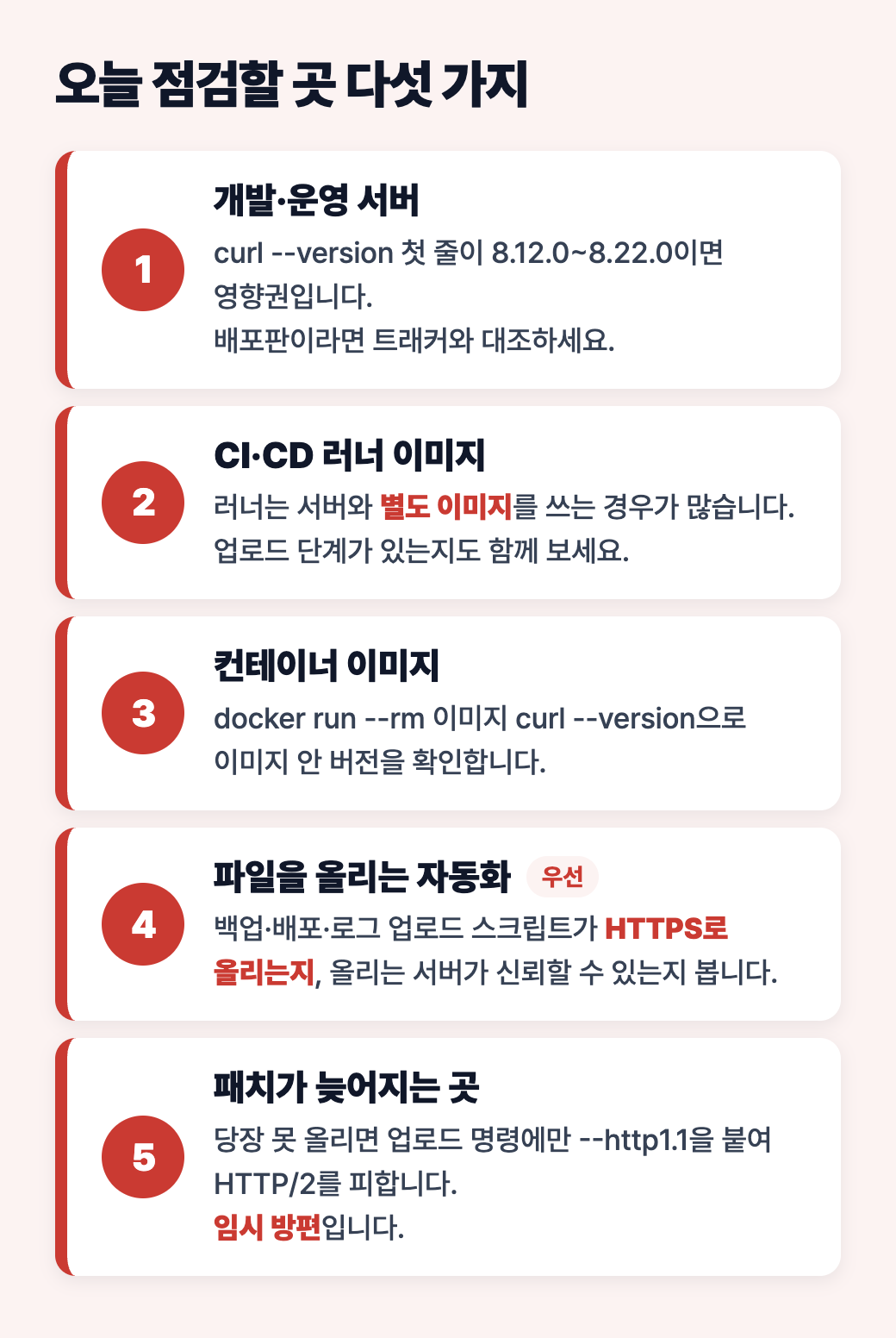 오늘 점검할 곳 다섯 가지 도식: 개발·운영 서버, CI 러너 이미지, 컨테이너 이미지, 파일을 올리는 자동화, 패치가 늦어지는 곳의 임시 대응