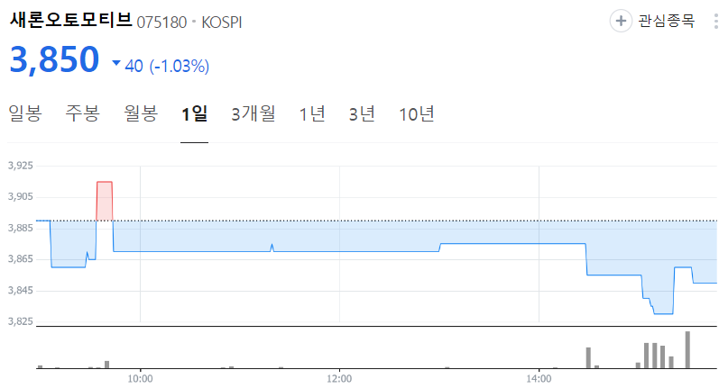새론오토모티브-주가
