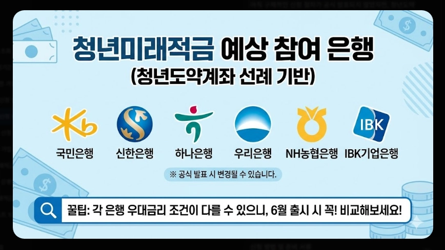 청년미래적금 1차 신청 날짜 [2026년 6월 출시] 가입 조건 및 수령 금액 총정리