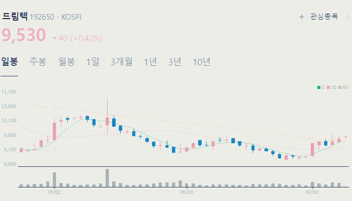 갤럭시 링 관련주 대장주 테마주 수혜주 TOP5