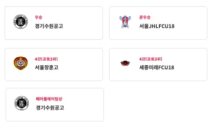 2026 제34회 백록기 전국고등학교 축구대회 결과 및 최종 순위, 개인 수상(경기수원공고 우승, 최우수선수상 진성민, 득점상 박주원)