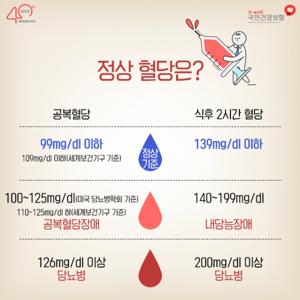 임신성 당뇨 혈당 낮추는 법