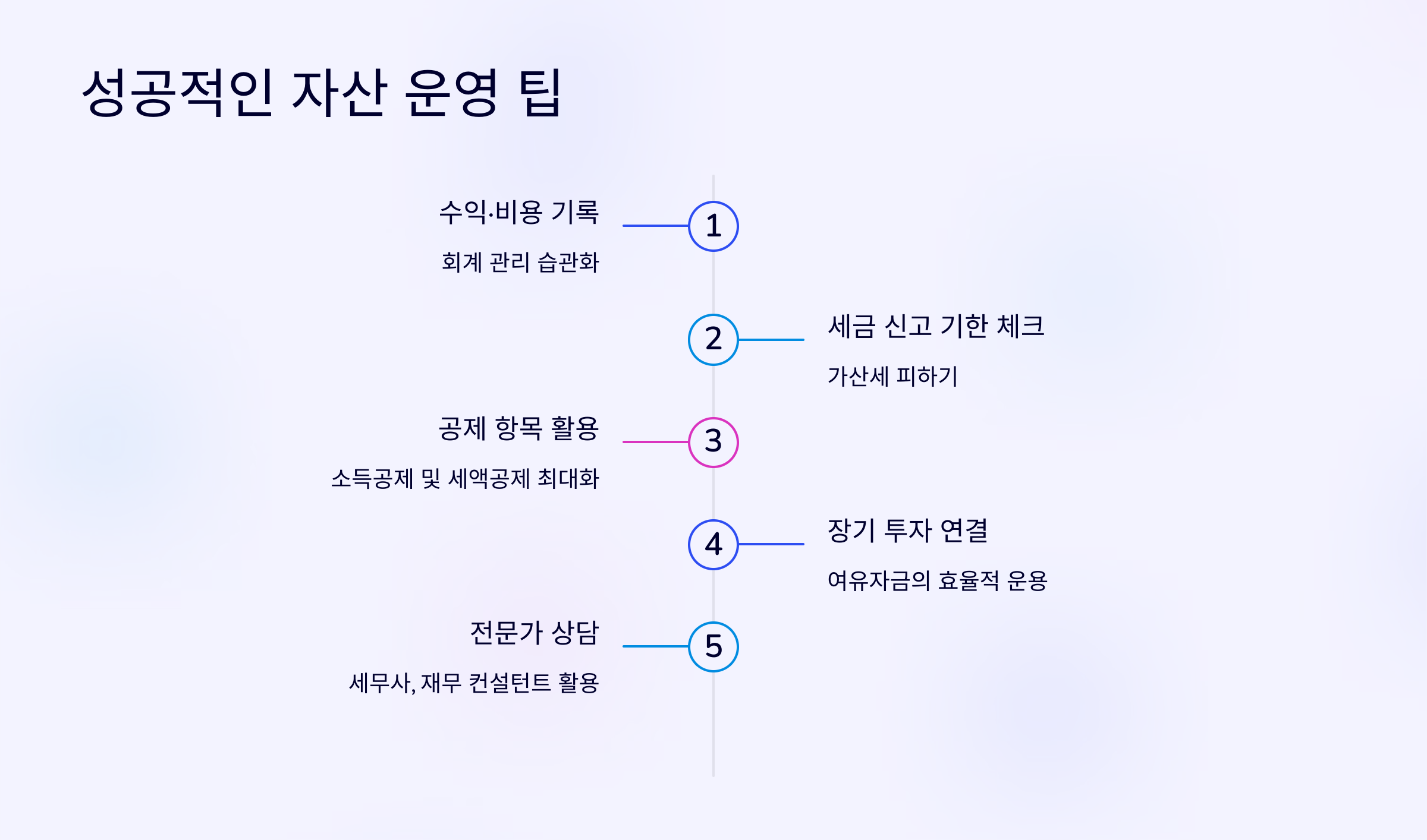 성공적인 자산 관련 사진