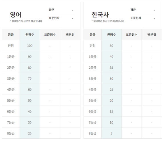 3월모의고사-등급컷