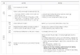 국가장학금 소득분위별 지급금액