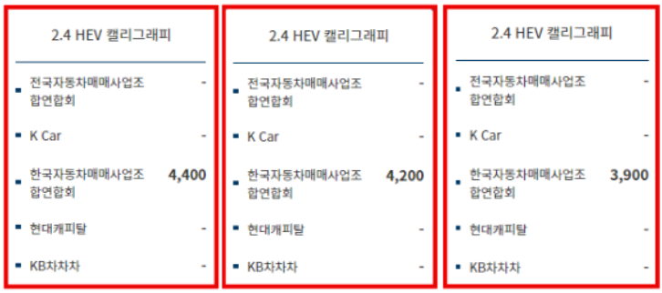 매매사이트별 중고차 시세 확인 결과