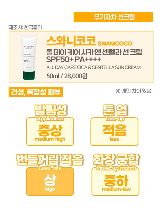 디렉터파이 선크림 추천2