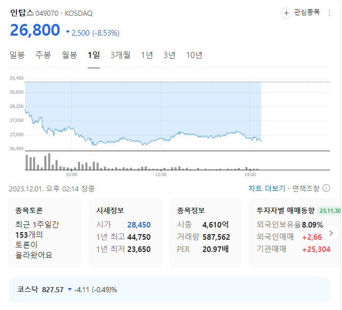 인탑스 주가